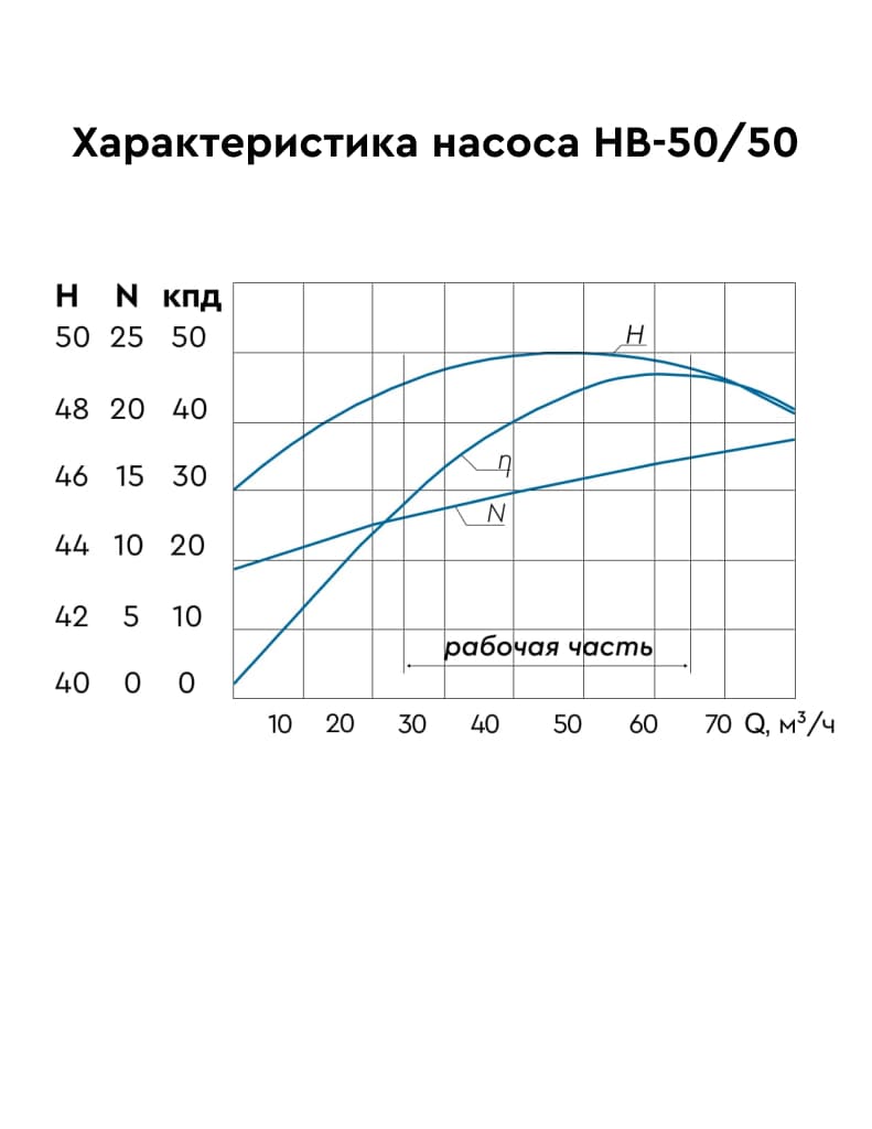 Вертикальный насос НВ50/50-3,7 фото 1